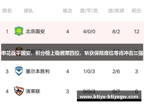 申花战平国安，积分榜上稳居第四位，斩获保险席位等待冲击三强