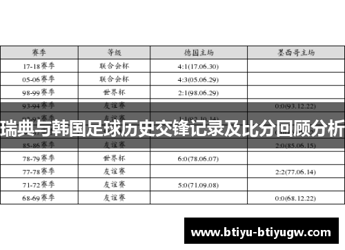 瑞典与韩国足球历史交锋记录及比分回顾分析